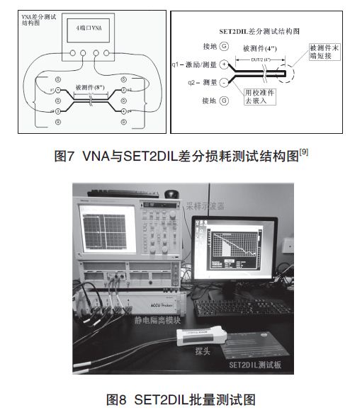 PCB印制電路板信號損耗測試技術