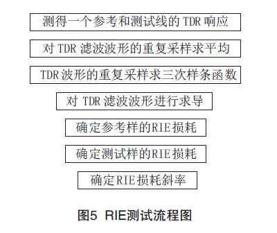 PCB印制電路板信號損耗測試技術
