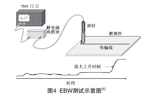 PCB印制電路板信號損耗測試技術
