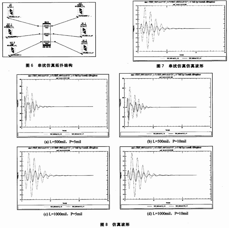 拓撲結構和仿真波形