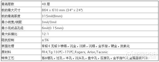 瑞邦多層_瑞邦多層線路板科技術有限公司簡介