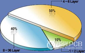 柏承科技優勢_柏承科技股份有限公司產能