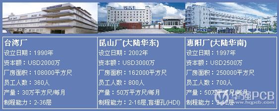 柏承科技優勢_柏承科技股份有限公司產能