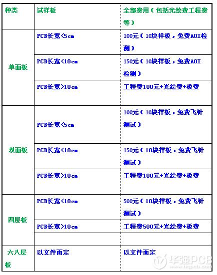 常州PCB生產廠家,常州電路板快板廠,常州PCB快速打樣,常州PCB報價,常州線路板價格