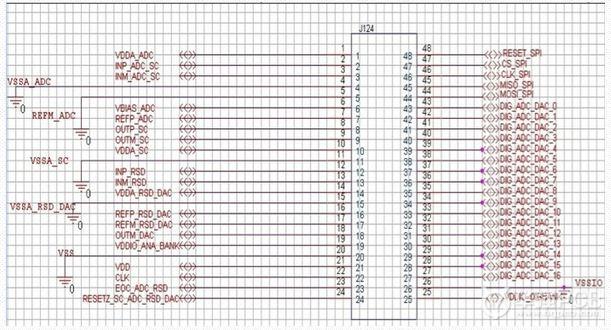 圖2 典型的待測設備(DUT)具有的一些信號